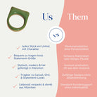 Vergleich zwischen dem handgemachten Statement Ring in Olivgrün von Santoclay und herkömmlichem Modeschmuck