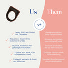 Vergleich zwischen dem handgemachten Statement Ring in Schwarz von Santoclay und herkömmlichem Modeschmuck